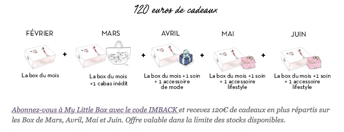 My Little Box offre IMBACK mademoiselle-e